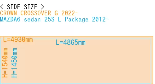 #CROWN CROSSOVER G 2022- + MAZDA6 sedan 25S 
L Package 2012-